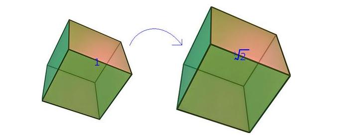 望远镜是怎么做成的,望远镜是如何做的