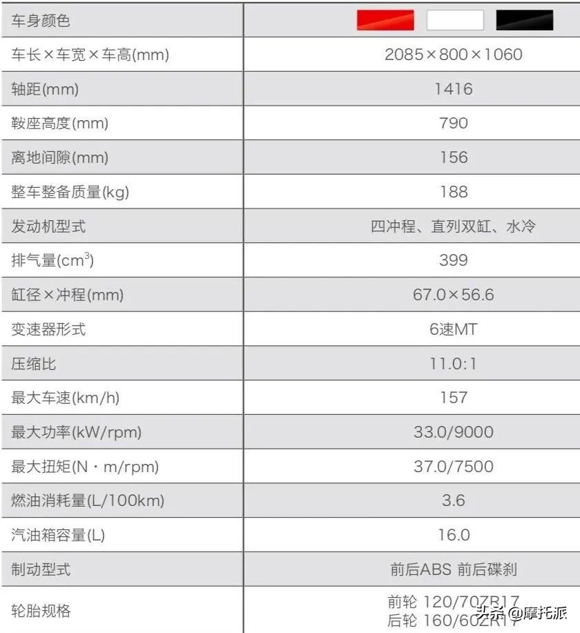 五羊-本田生产的CB400X/F重磅亮相上海国际车展，售价有望破冰