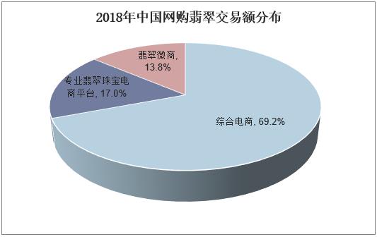 2023年翡翠直播对传统销售的冲击,翡翠新的商业模式