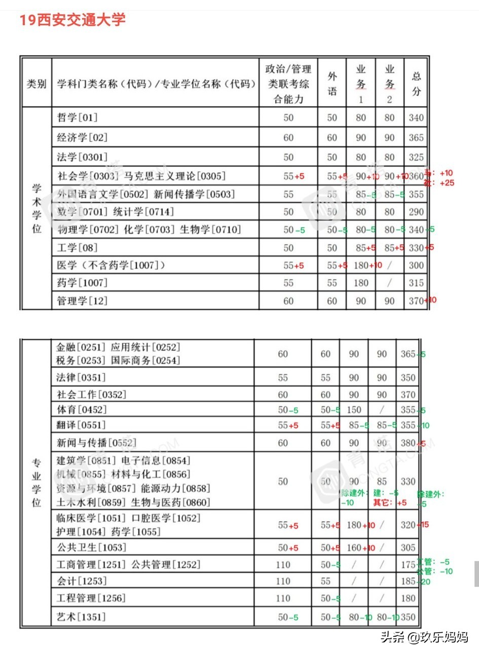 2021考研公布复试线,2023考研复试线已发布的院校