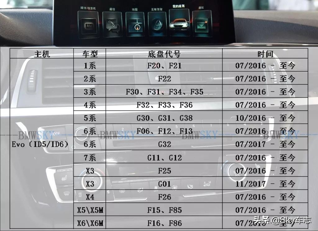 宝马ID7系统有哪些车型,宝马老款能升级id8