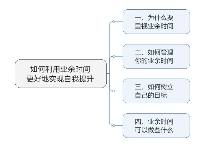 下班业余时间如何提升自己,业余时间可以做点什么提升自己