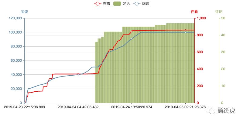 首次来中国营销的拜耳，倒在三大母婴“头部”号的枪口下