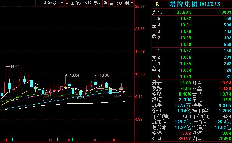 水泥涨价概念龙头股一览,水泥涨价水泥股就会涨么