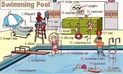 36张图记住所有生活英语单词,33张图记住3500词