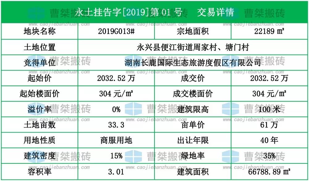 郴州4亿项目,郴州市20000亿项目