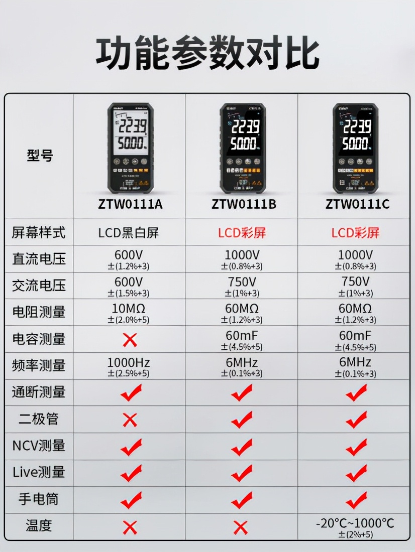 正泰ztw0111c万用表怎么用,正泰万用表0111和0114