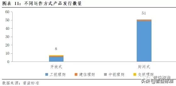 理财子公司战略定位,理财子公司发展战略和业务规划
