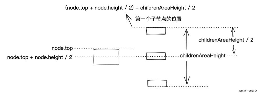 web应用知识点思维导图,webapi的思维导图