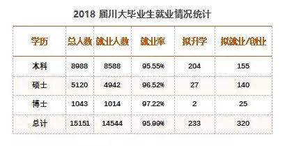 川大考研需要什么条件,川大考研需要准备哪些