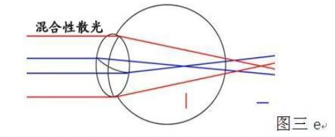 在网上配眼镜镜片怎么选,网上选眼镜全攻略