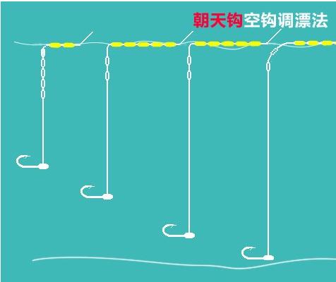 钓鱼铅坠和浮漂怎么搭配,钓鱼的浮漂和铅坠怎样搭配