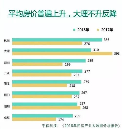 大理民宿生意饱和了吗,大理民宿自救