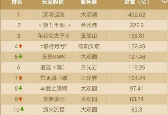 梦幻西游十大奇葩玩法攻略,梦幻西游175龙宫单开赚钱攻略详细