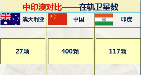 澳大利亚和印度排名,印度和澳大利亚军事谁强