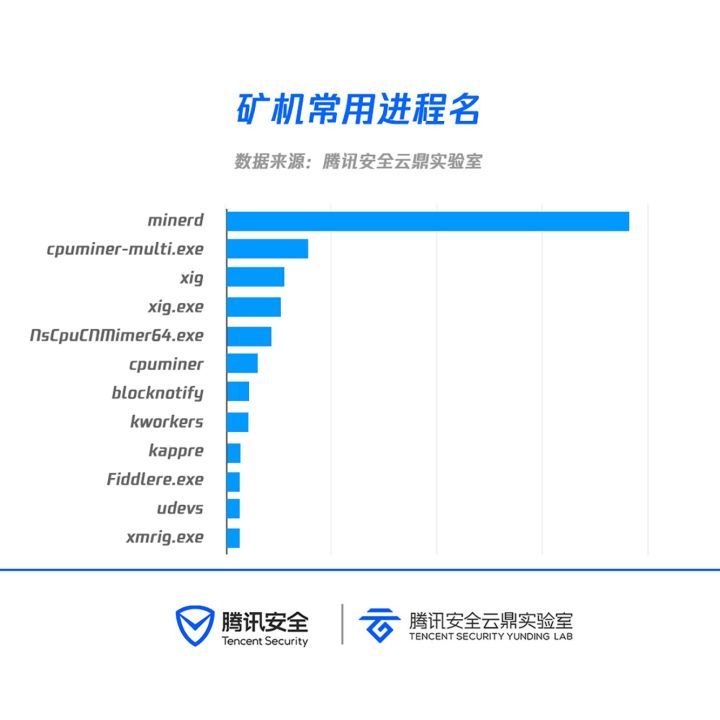 门罗币云挖矿,门罗币挖矿数据