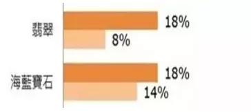 目前值钱的宝石,值得收藏冷门宝石