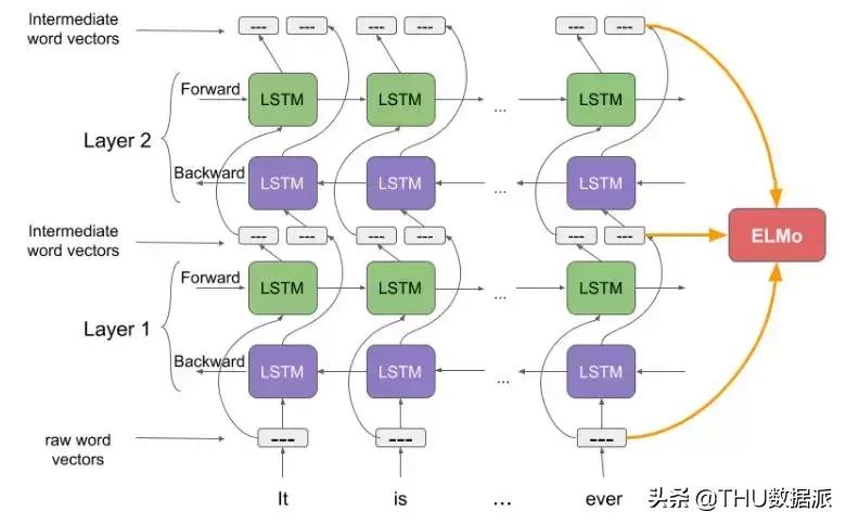 nlp有哪些常用模型方法,nlp模型怎么处理海量数据