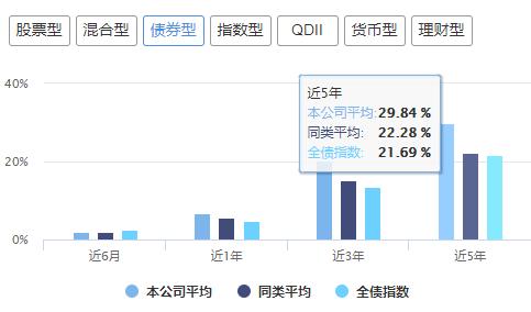 十大基金公司排名易方达基金,十大基金公司广发基金