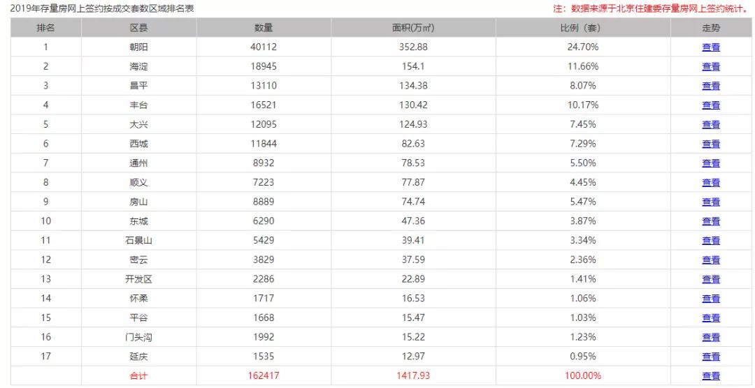 昌平海淀楼盘,昌平区新楼盘推荐