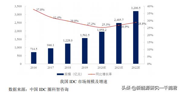 光环新网主要产品分析,光环新网公司的发展潜力