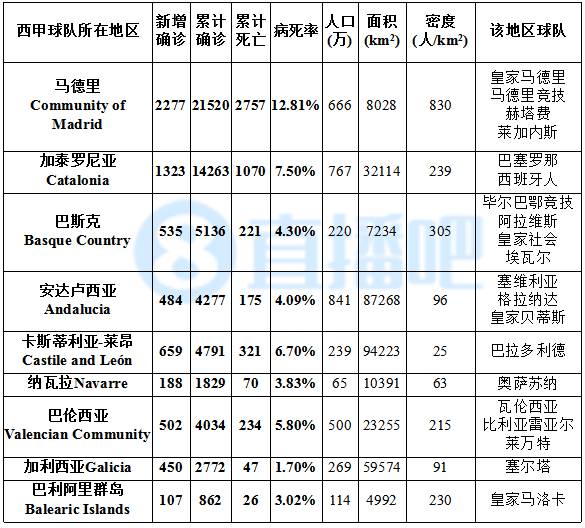 意大利累计确诊157例新冠肺炎,新冠意大利最新确诊人数