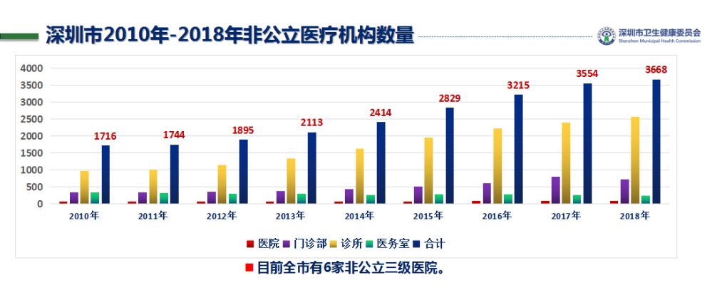 深圳民营医院排名一览表,深圳民营医院