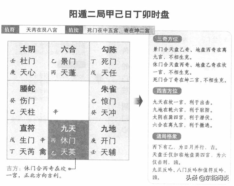 奇门遁甲阳遁1-9局有什么用,奇门遁甲阳遁2局