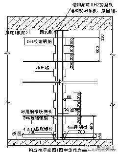 二次结构砌体砌筑安全技术交底,二次结构砌筑施工技术交底