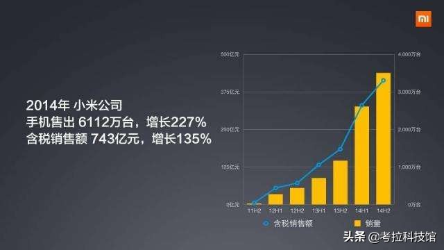 国产手机历史,国产手机发展史