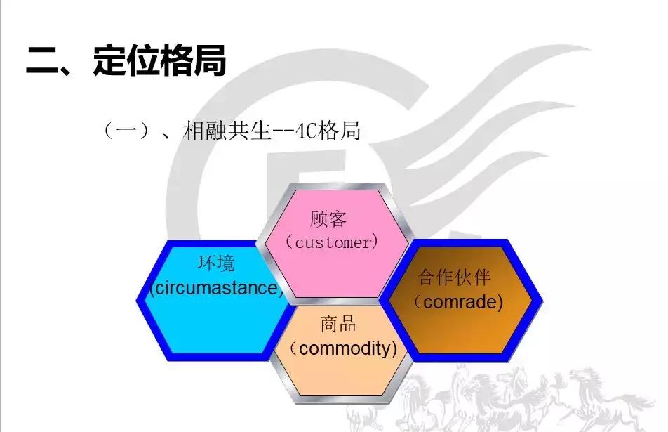 连锁店如何扩张,连锁店快速复制方法