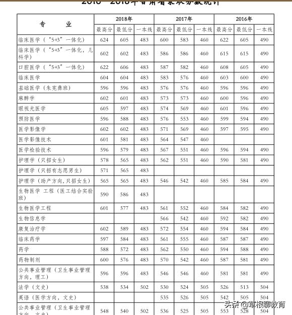 高考倒计时100天大学,高考倒计时100天考200分