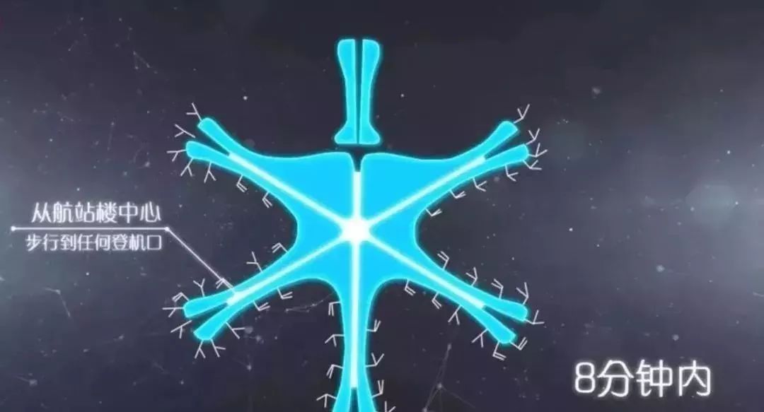 沙特在大兴机场投资800亿,大兴机场800亿从哪里来