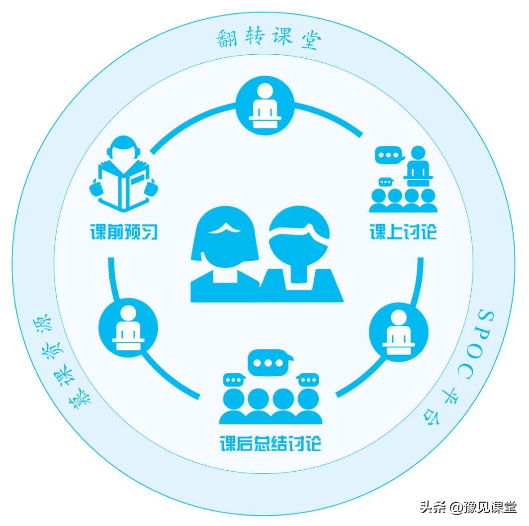 推进课堂改革的8大策略,有效课堂教学方法与策略