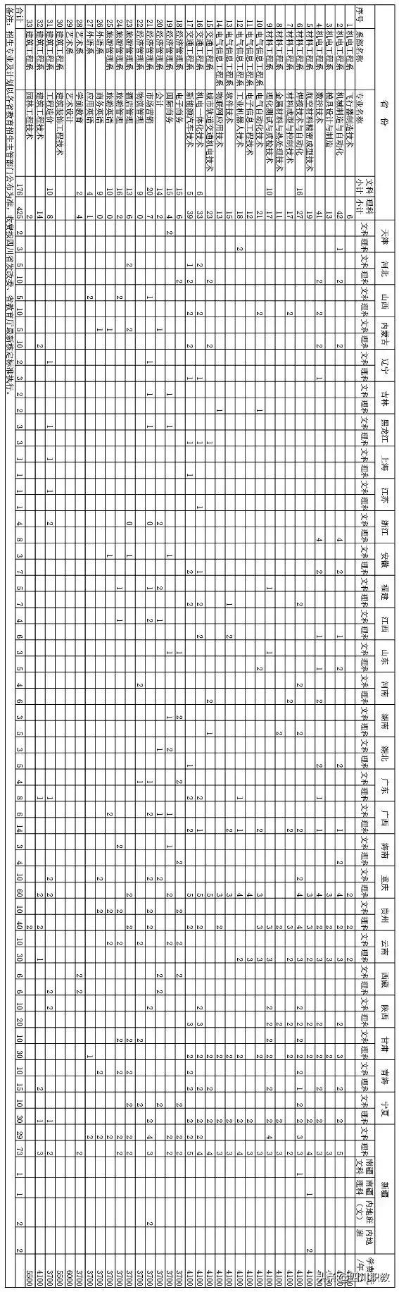 中国最强的高职院校,四川最好的职业技术大学有哪些