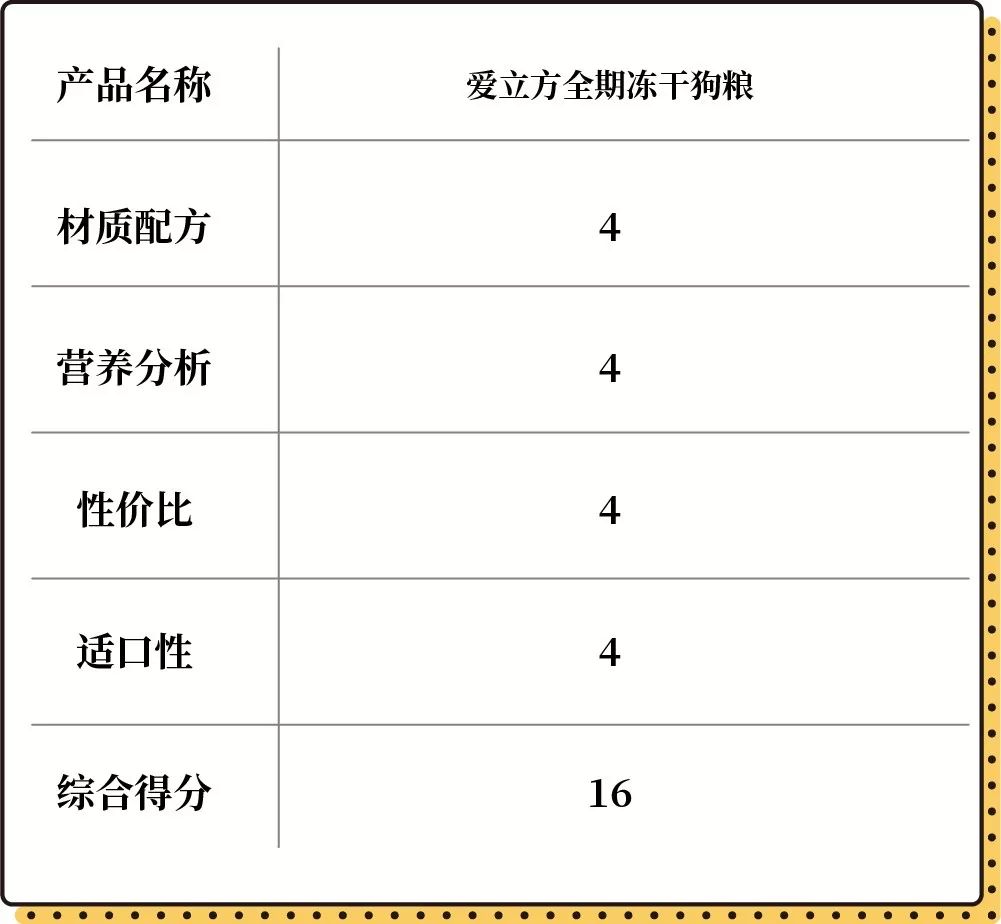 狗狗冻干肉测评,狗狗肉冻干推荐