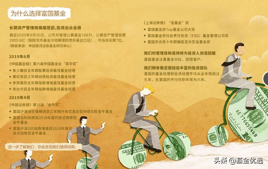 富国基金新基金,富国基金2021年最有潜力的5只基金