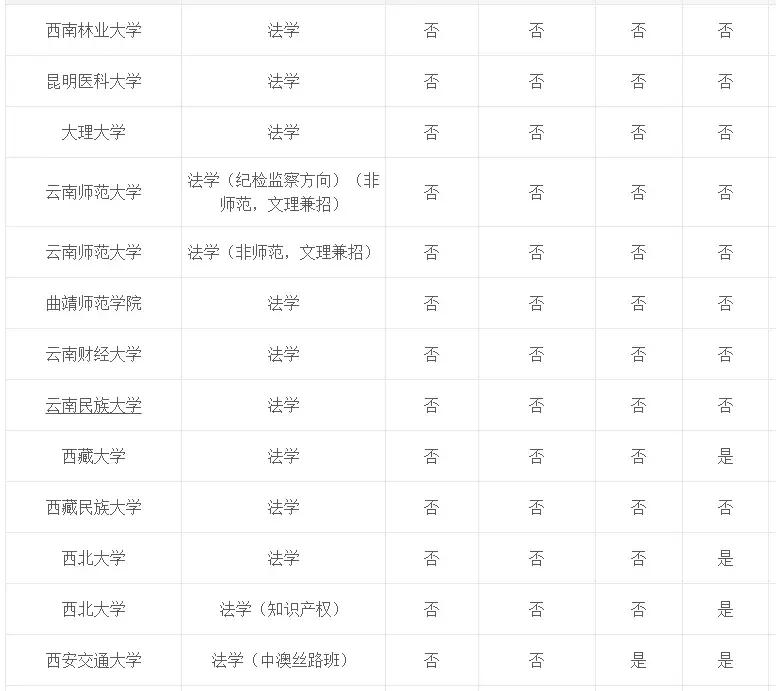 专业介绍及适用范围,法学和法律专业