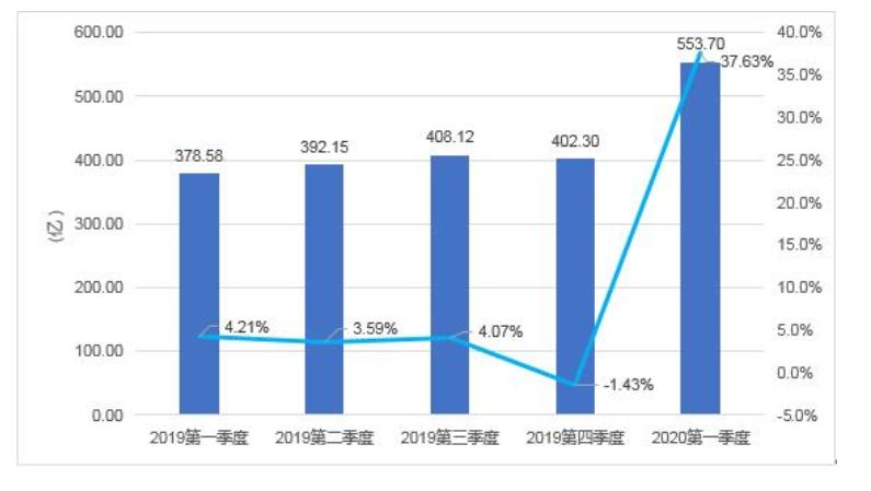 你对手游了解多少？中国体感经济学之手游篇（上）