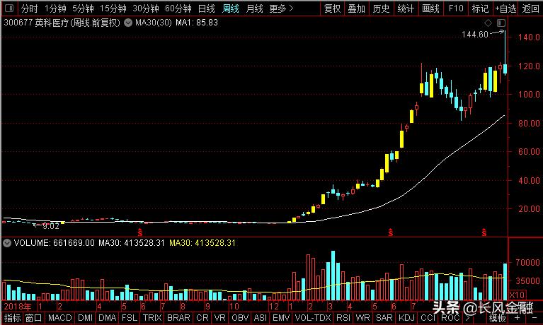 英科医疗黑历史,英科医疗出了什么大事