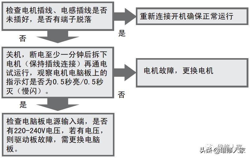 海尔洗衣机售后服务配件,乌鲁木齐海尔洗衣机售后服务电话