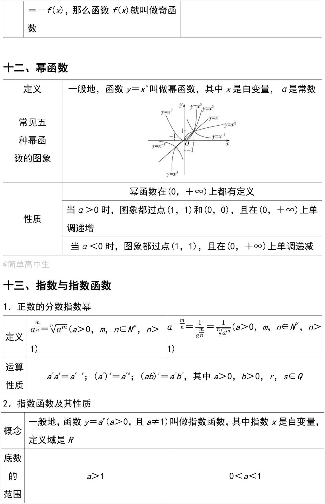 人教版高一数学必修一知识点归纳,高中数学必修第一册基础知识要点