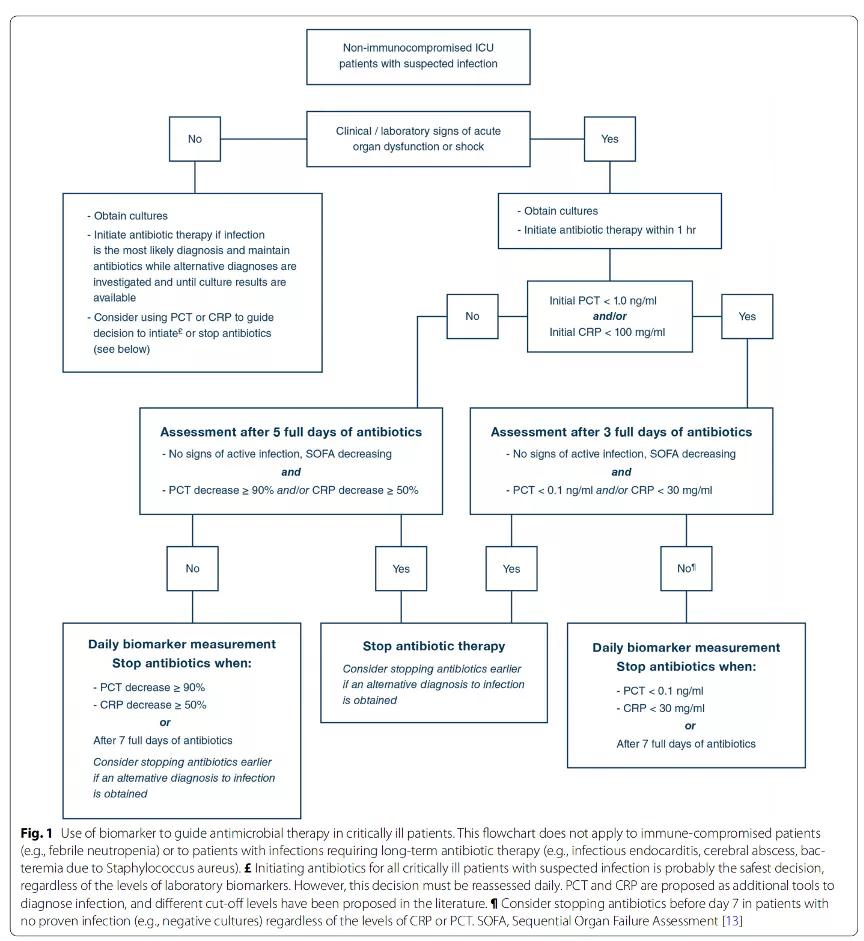 重症医学常见指标汇总,重症医学科阳性体征
