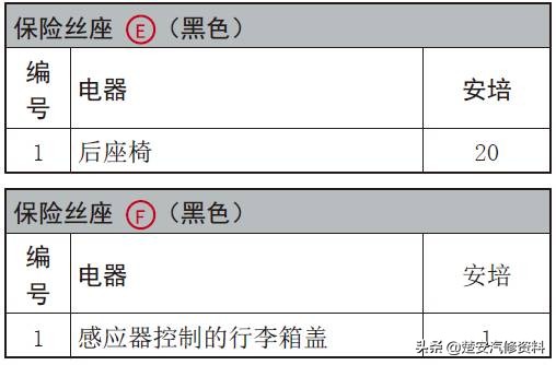 奥迪a4大灯保险丝在哪个位置,奥迪a6远光灯保险丝位置示意图