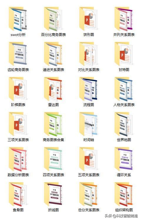 ppt简易排版学习ppt模板,精美ppt模板整理各种漂亮的图表