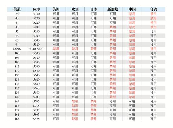 买了switch发现不爱玩,买了switch才知道的事