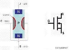 史上最全mos管讲解,MOS管基本知识