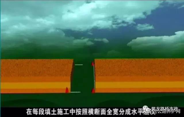 桥涵背墙达到多少强度可以回填,公路桥涵施工技术规范涵洞回填