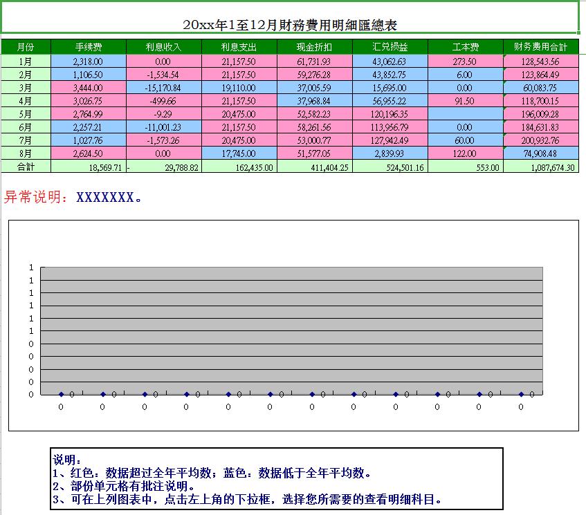 可研报告财务分析表公式完整版,中级会计财管财务分析公式