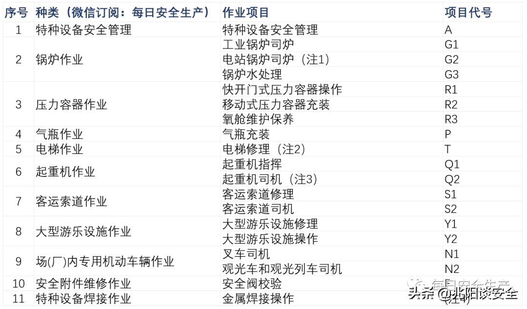 特种设备分类最新标准,特种设备资质标准